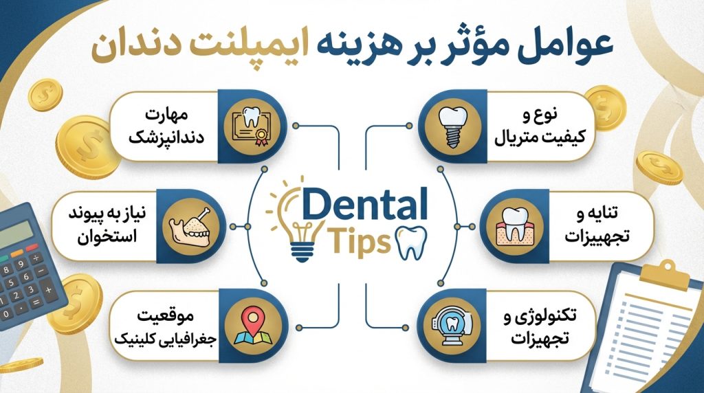 عوامل موثر بر هزینه ایمپلت
